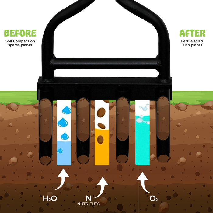 4 Prong Hollow Tine Lawn Long Handle Aerator