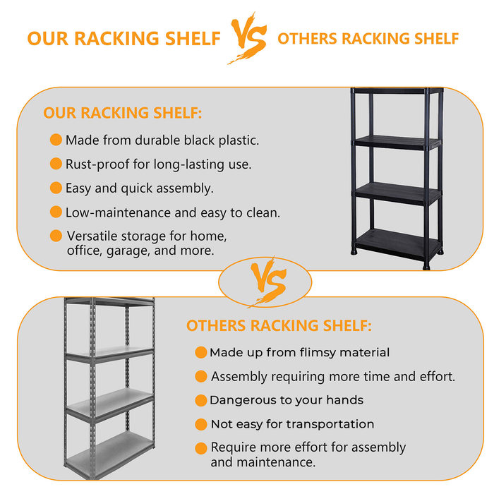 Comparison of Racking Shelves