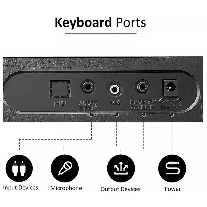 Keyboard Ports